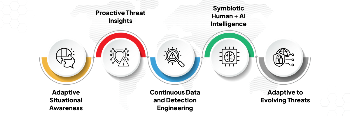 Ai powered security outcomes (1)