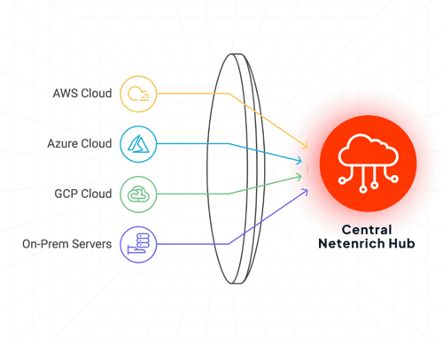 Capability 1