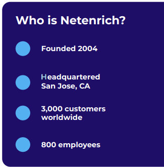 About Netenrich