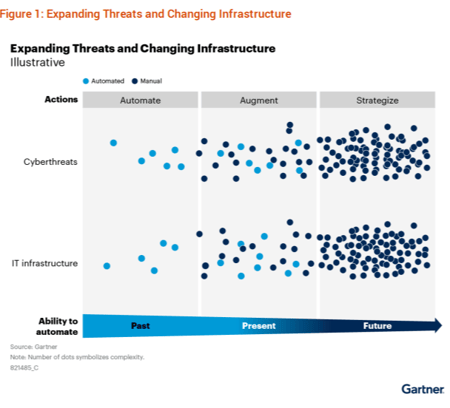 Gartner_Predict 2025-1