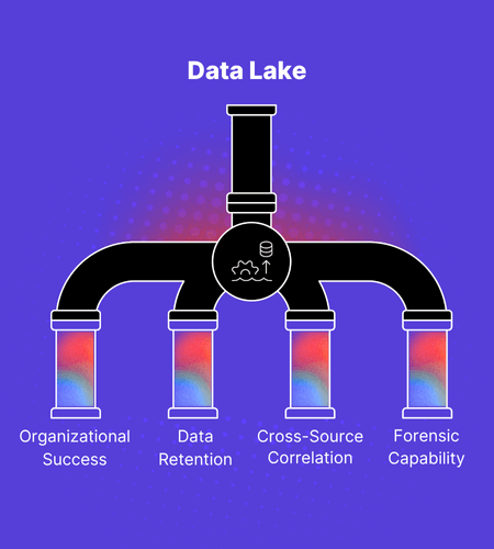 Mastering SecOps Guide Page Graphic 1 - Purple