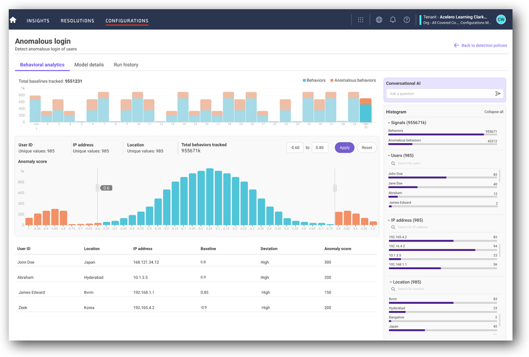 anomaly detection