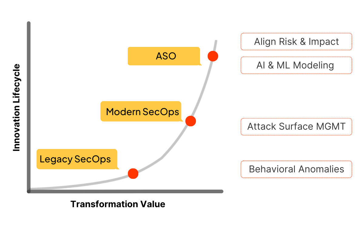 aso-journey v2