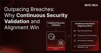 Outpacing Breaches: Why Continuous Security Validation and Alignment Win