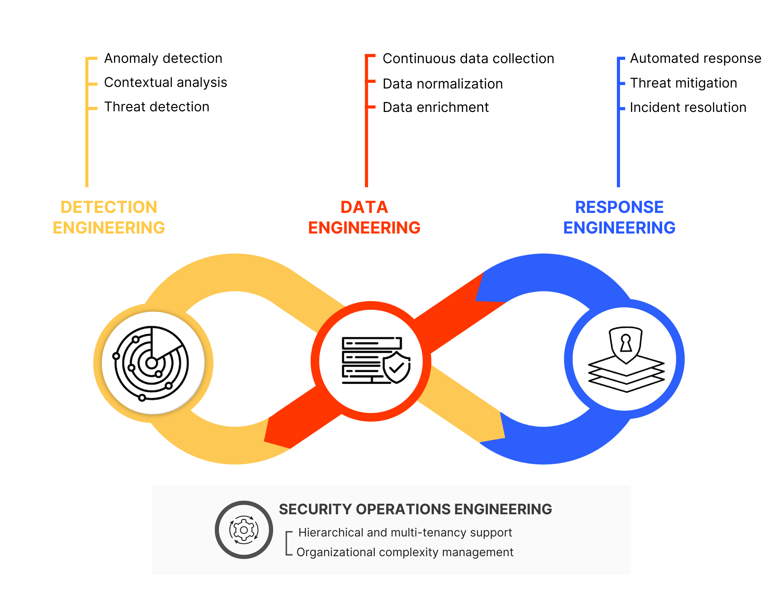 Netenrich Adaptive MDR (managed detection and response) capabilities