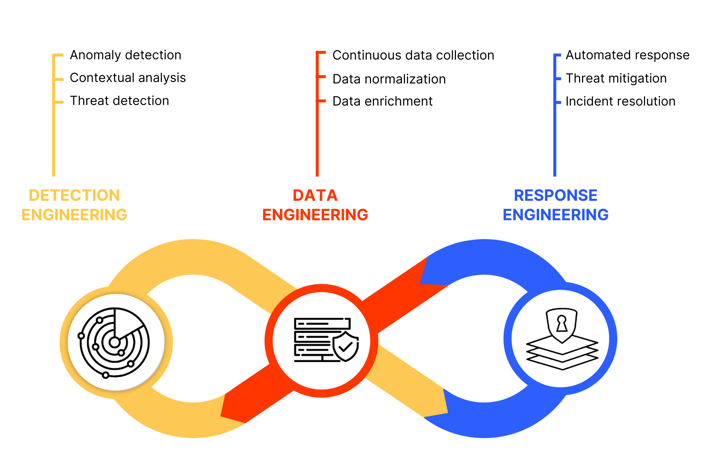 Features of Adaptive MDR