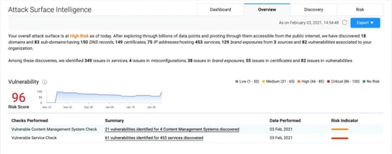 Find and Fix Vulnerabilities Before Hackers Do | Netenrich