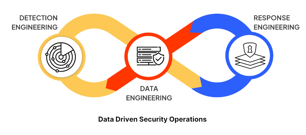 Three key components of Netenrich Adaptive MDR