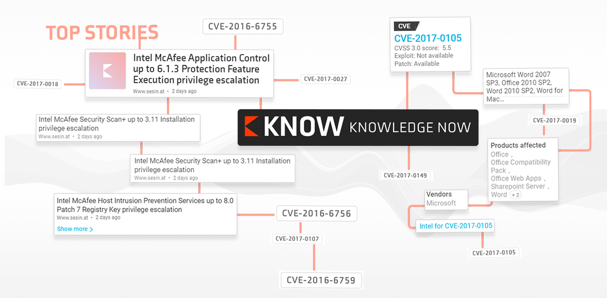 know-daily-threat-alerts