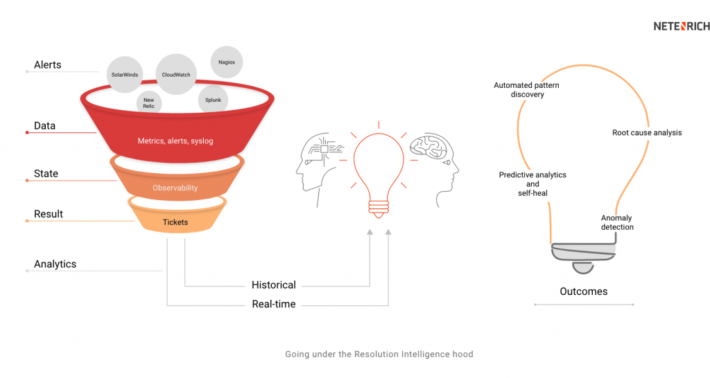 How Resolution Intelligence works