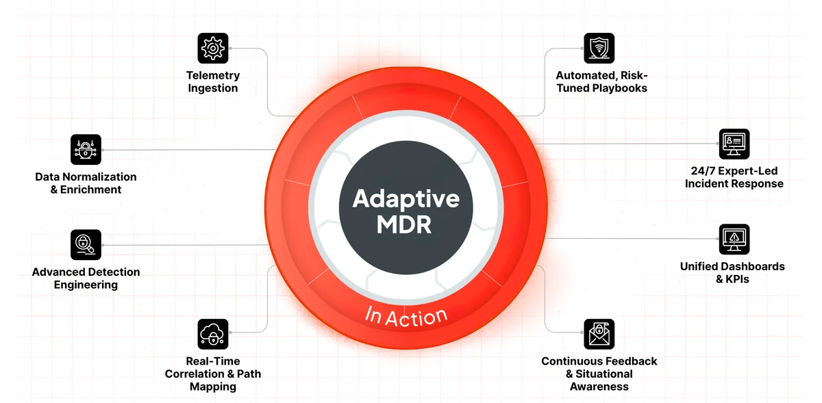 security tool use and consolidation plan