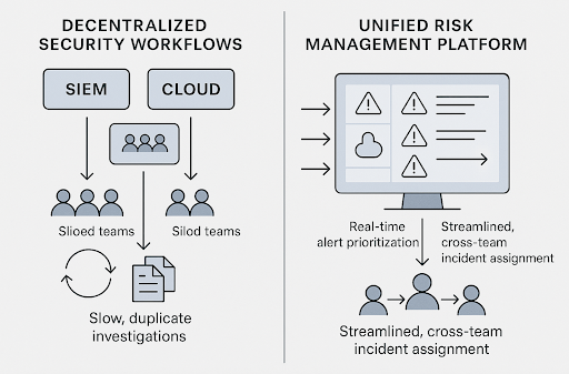 security workflow diagram