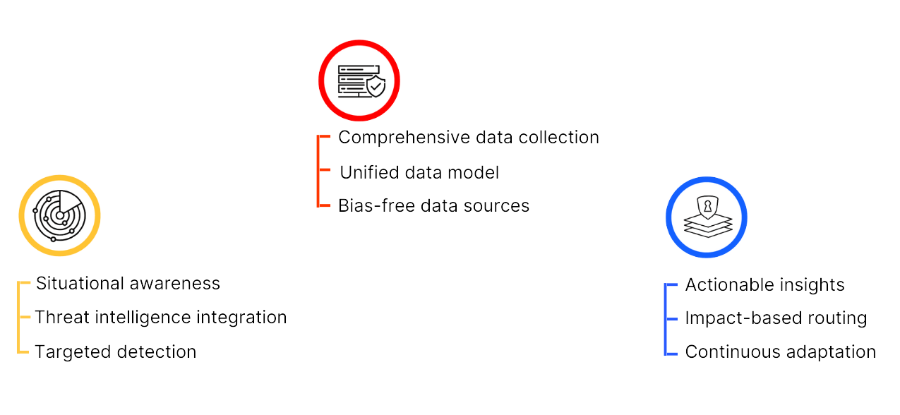 Transforming SOC: With Adaptive MDR and Autonomic Security Operations