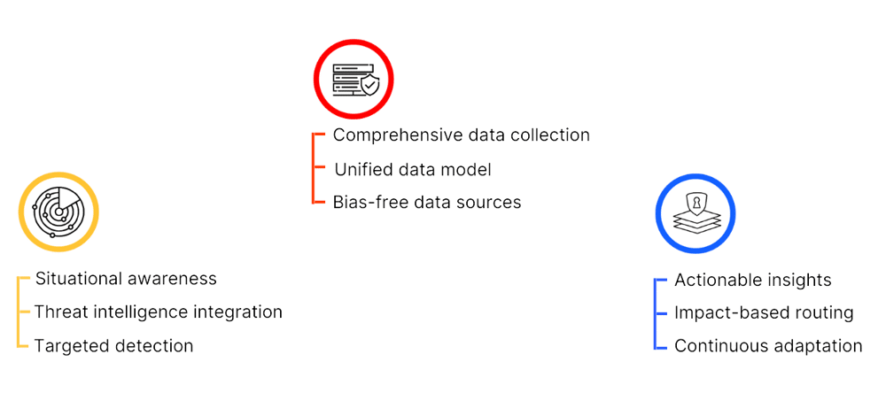 Key features of Netenrich Adaptive MDR components