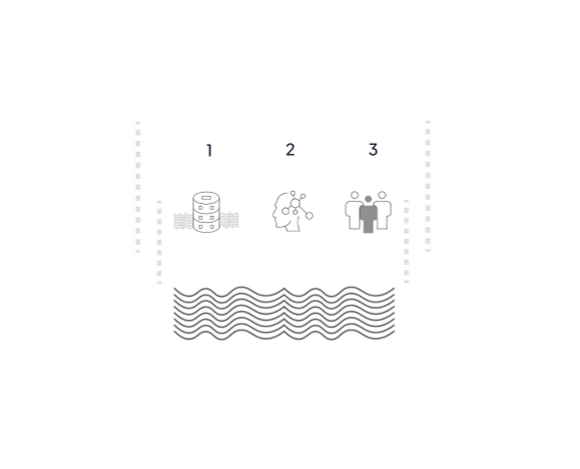 Three must haves to transform your SOC