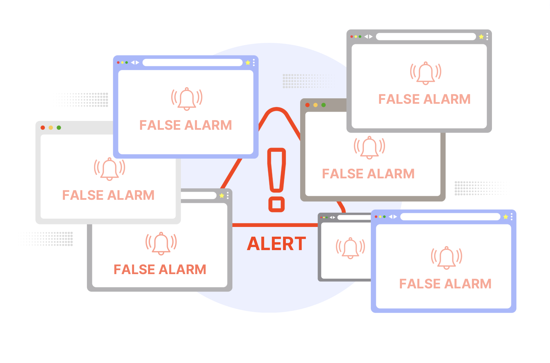 Multiple alerts showing false positives in a traditional SIEM