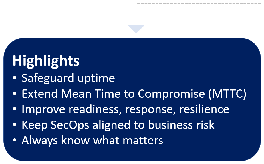 Align risk with operations to protect what matters