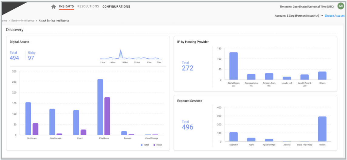 Attack Surface Intelligence dashboard discovering risks