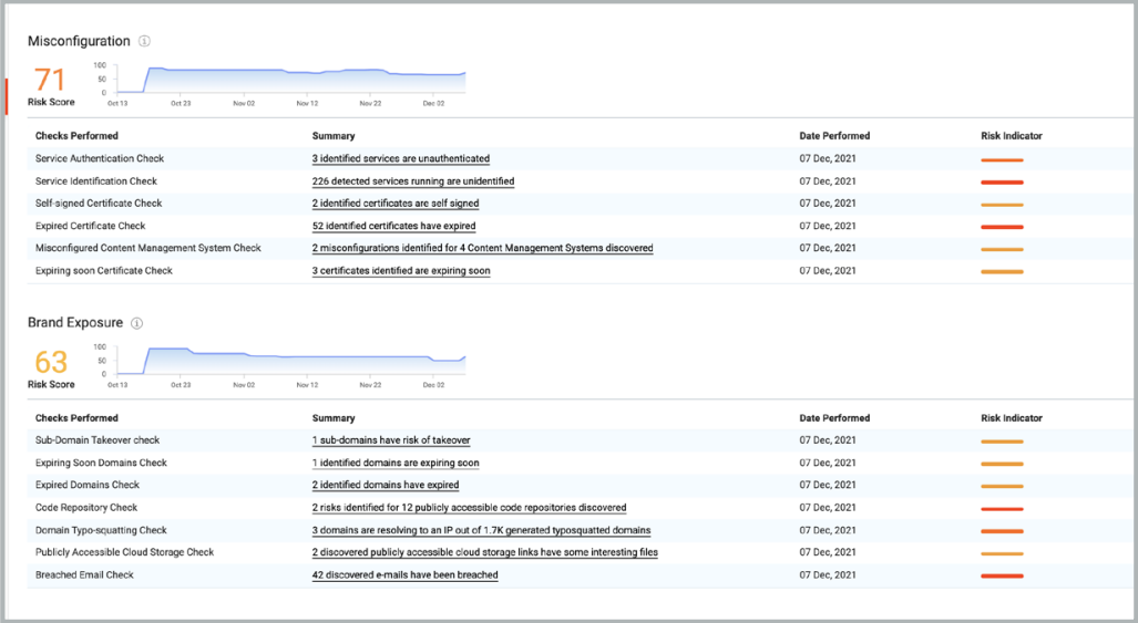 Attack Surface Intelligence dashboard showing misconfiguration and brand exposure