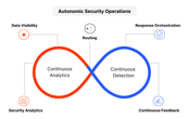 How to Achieve Autonomic Security Operations with Resolution Intelligence Cloud?