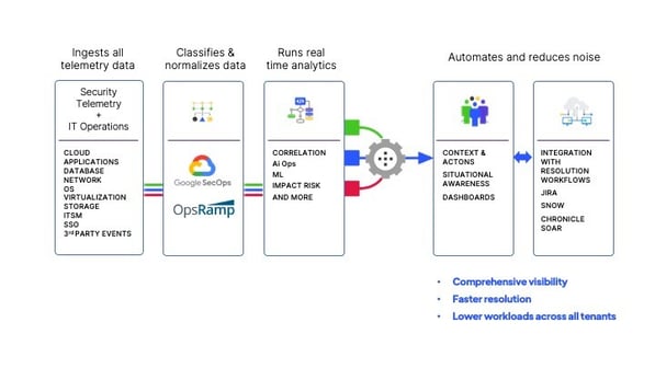 Resolution Intelligence functionality