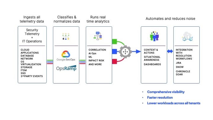 how-resolution-intelligence-works