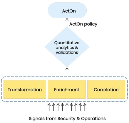 Signals from security and operations
