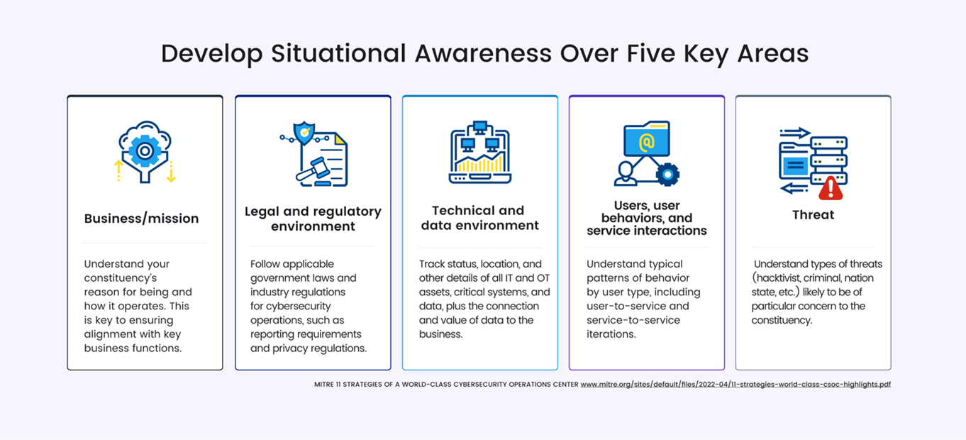 Develop situational awareness over five key areas