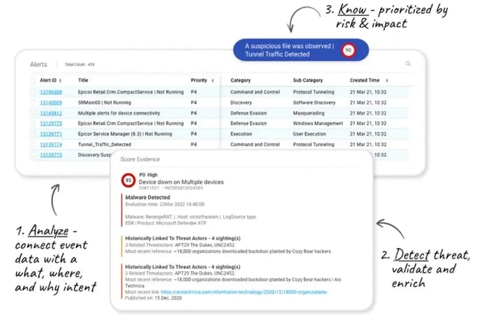 Threat detection coverage