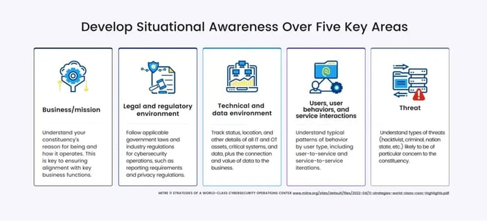 Develop Situational Awareness over 5-key areas