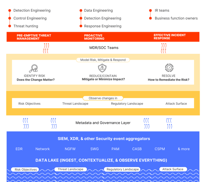 SOC transformation must-haves