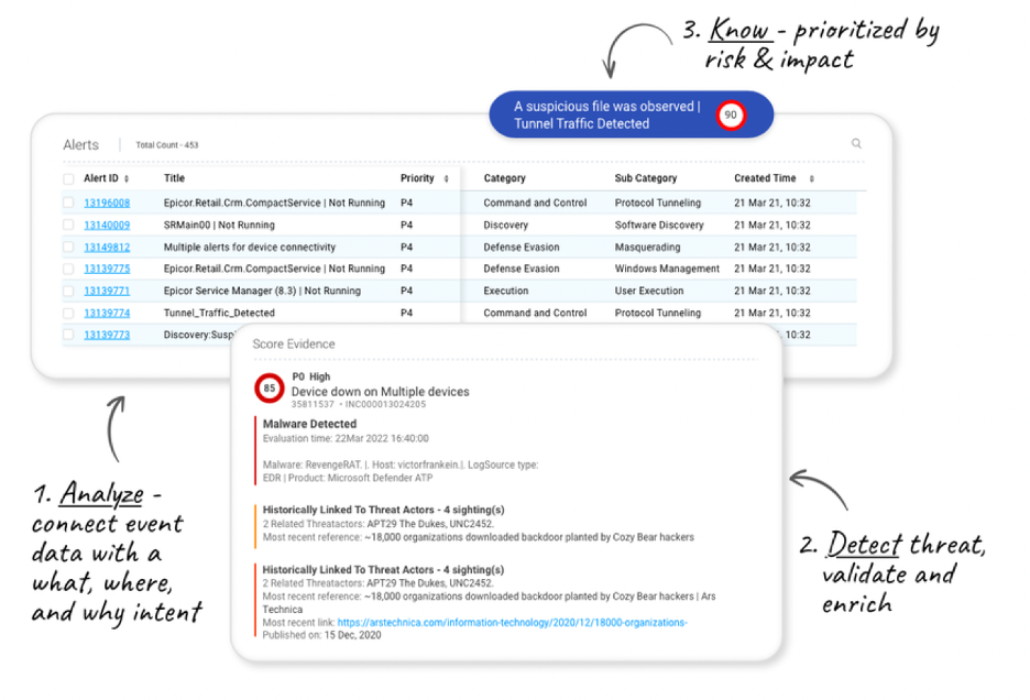 Resolution Intelligence dashboard showing analytics, prioritization, and threat detection