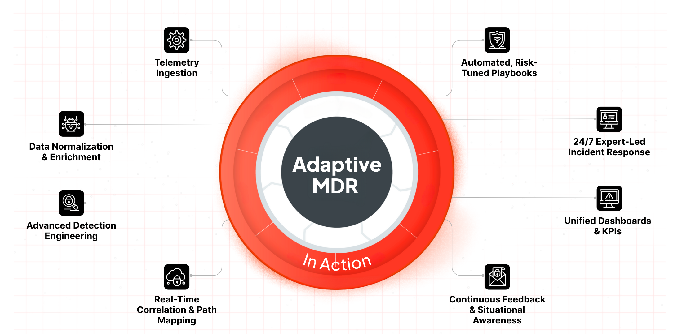 MDR Services | Managed Detection & Response Solutions by Netenrich