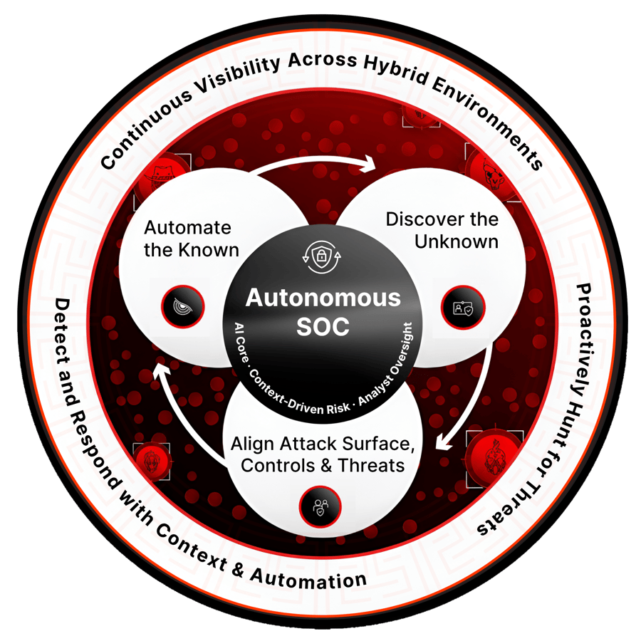 Autonomous SOC (1)