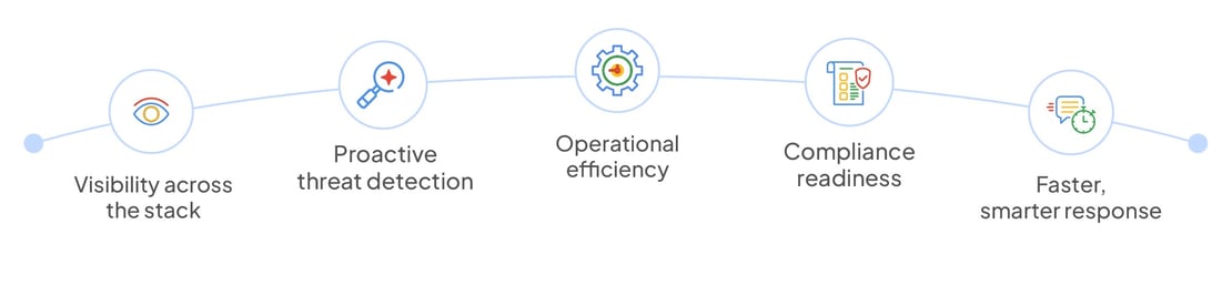 Business Value-1
