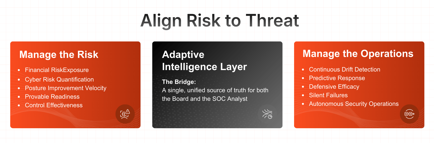 Financial RiskExposure