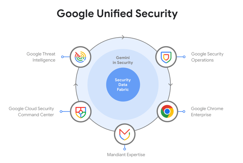 Google Unified Security_H (1) (1)