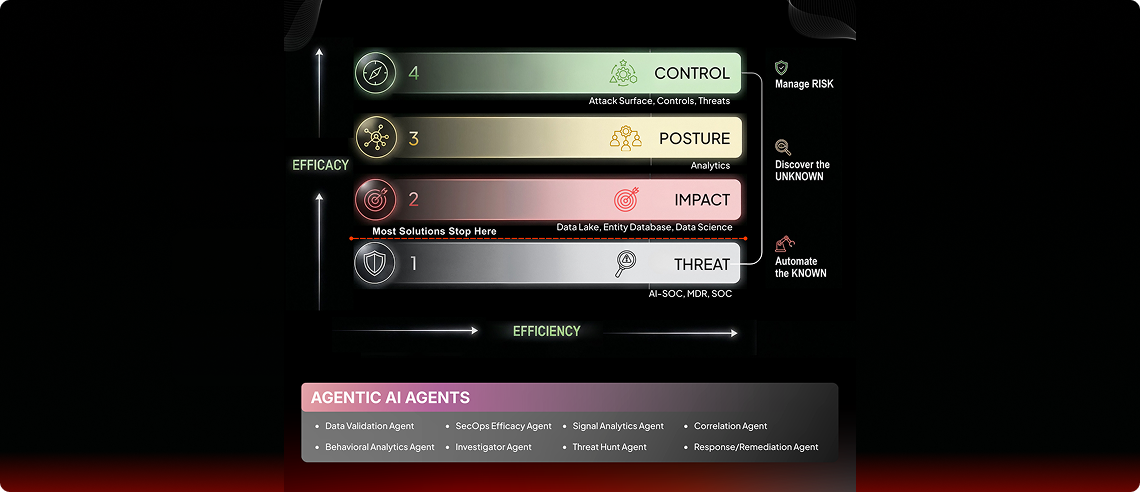 Netenrich | Align Security Operations & Business Risk Management