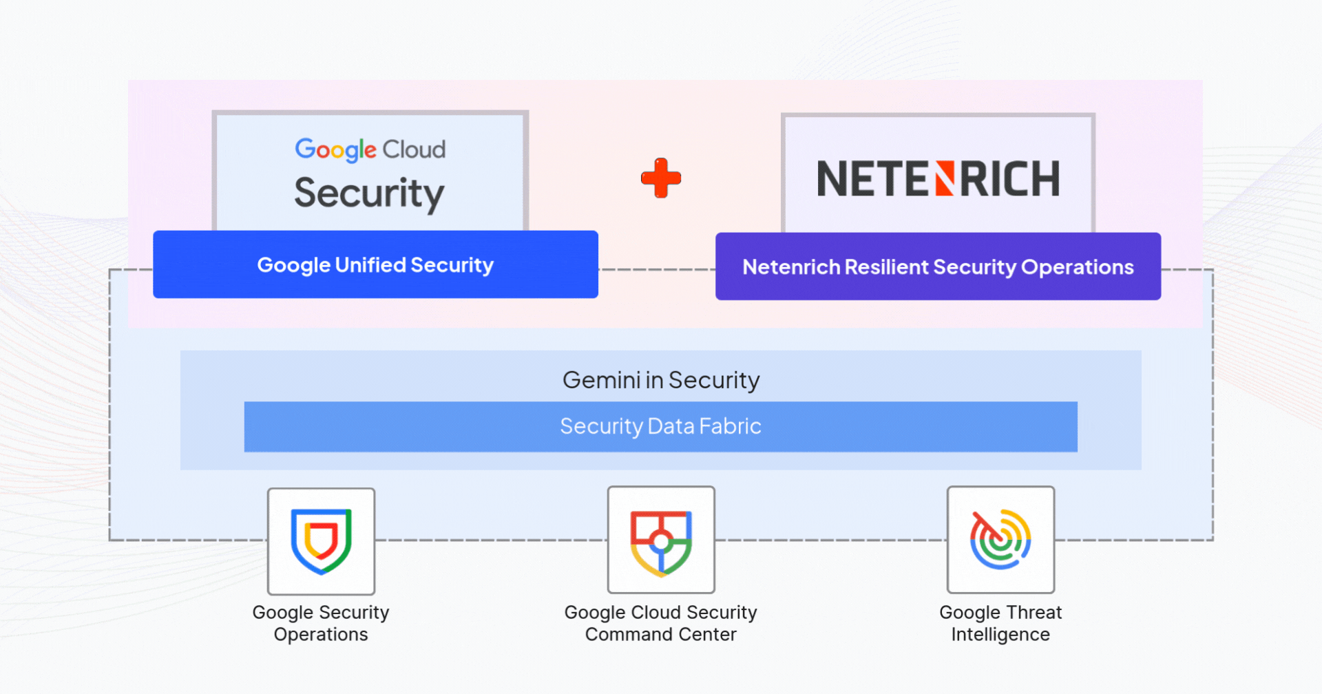 Pause GIF Building Resilient Security Operations with Google Unified Security