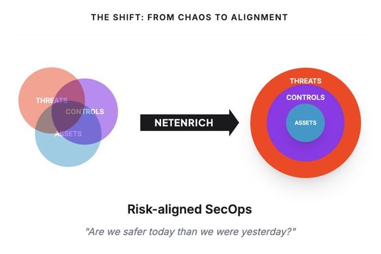 Risk aligned secops-1