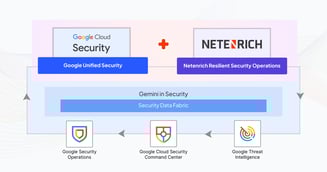 Unlock Google Unified Security's Full Potential with Netenrich