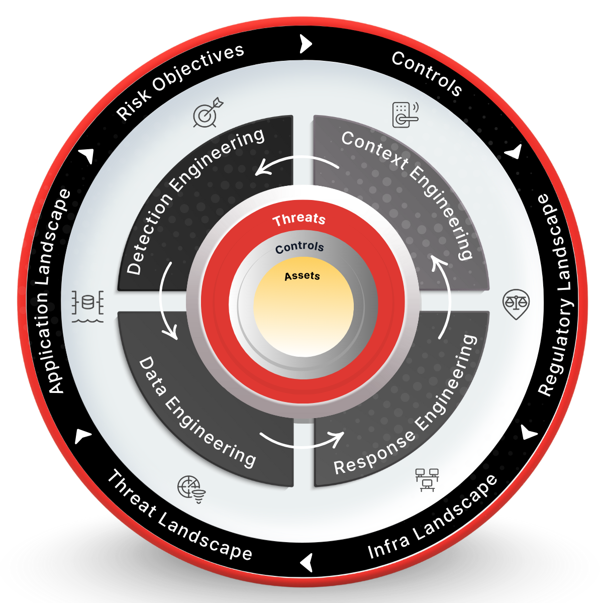 Managed Detection and Response Service - Netenrich