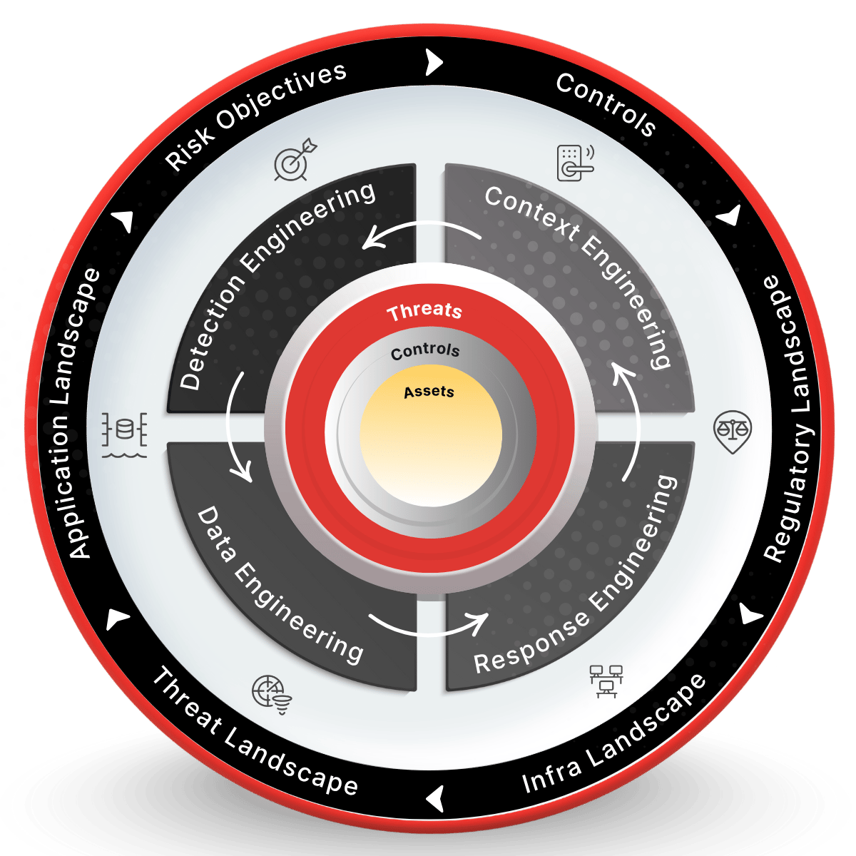 Delivering Data-Driven Security Operations at Scale | Netenrich