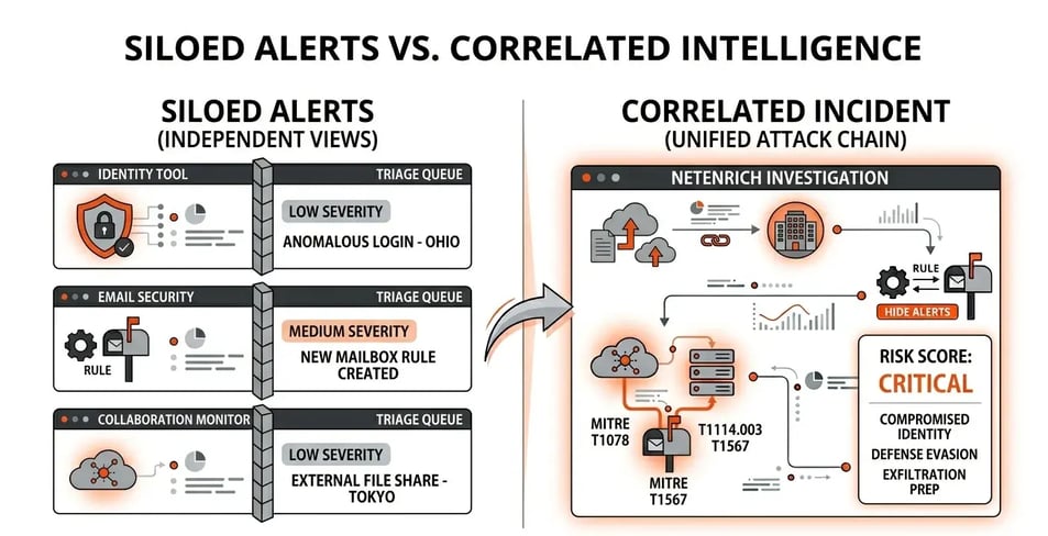 Why_Individual_BEC_Alerts_Failed_Where_Correlation_Succeeded