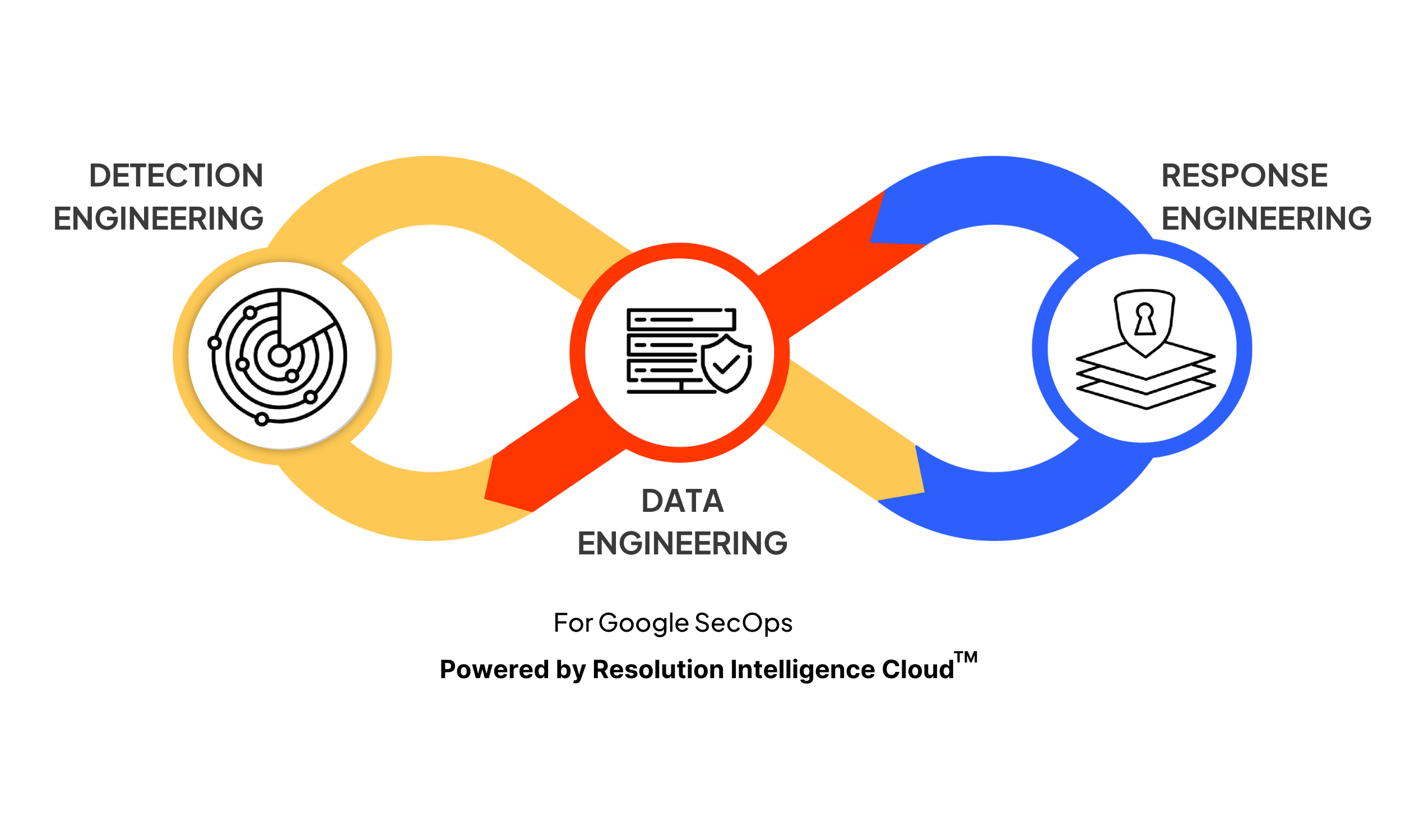 The three key components of Netenrich's adaptive MDR