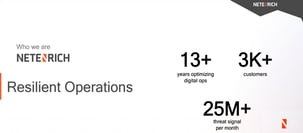 Cyber Resilience for Digital Operations using Resolution Intelligence