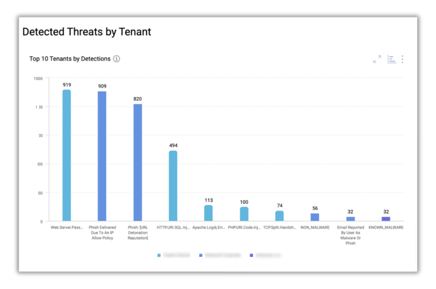 detected-threats