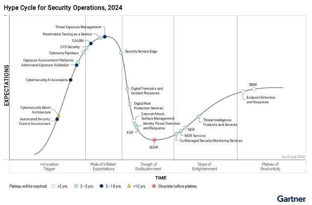 hype-cycle-security-operations-banner