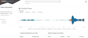 Knowledge Now dashboard - Threat Intelligence