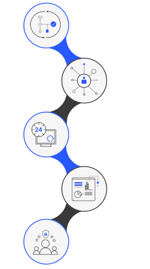 Google SecOps (Google Security Operations) delivery